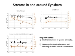 Water Survey