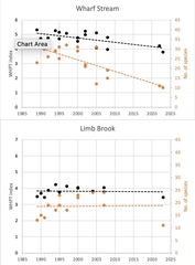 Water Survey