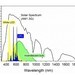 solar_spectrum
